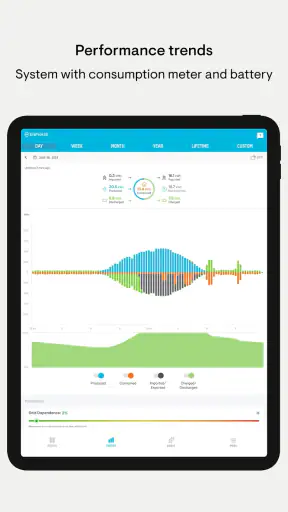 Enphase Enlighten screenshot